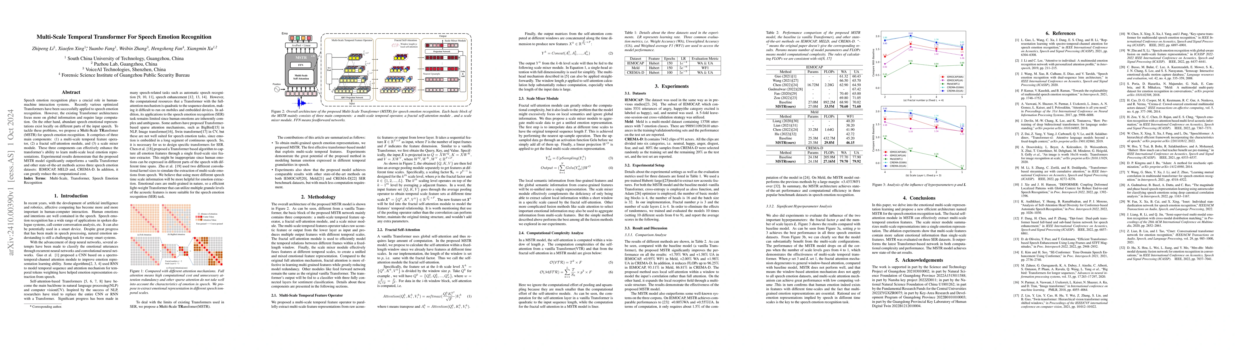Thumbnail for Multi-Scale Temporal Transformer For Speech Emotion Recognition