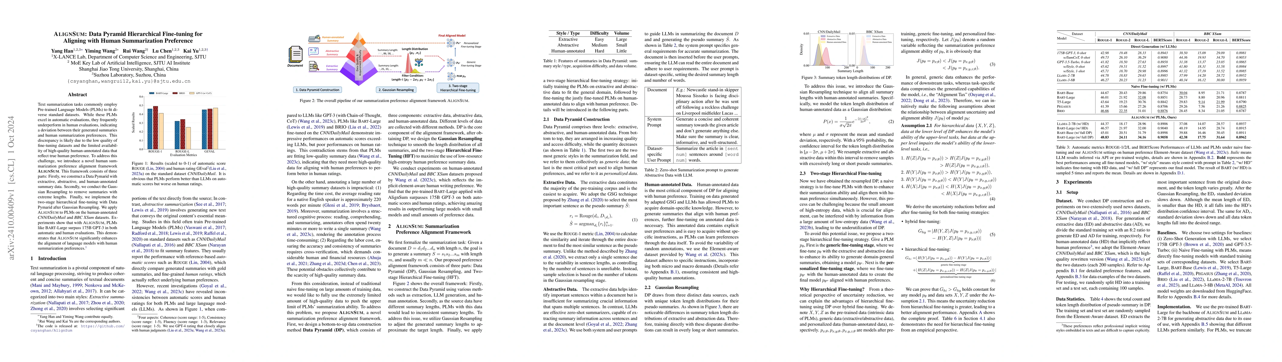 Thumbnail for AlignSum: Data Pyramid Hierarchical Fine-tuning for Aligning with Human
  Summarization Preference