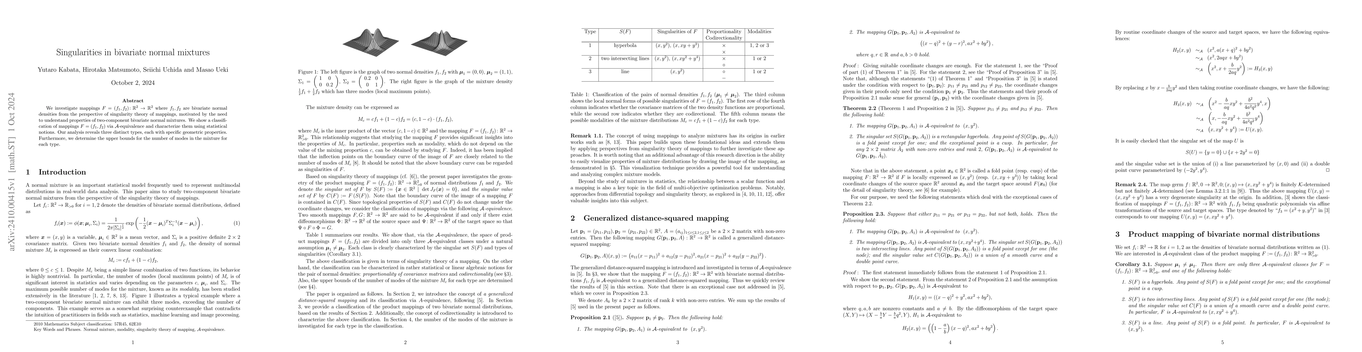 Thumbnail for Singularities in bivariate normal mixtures