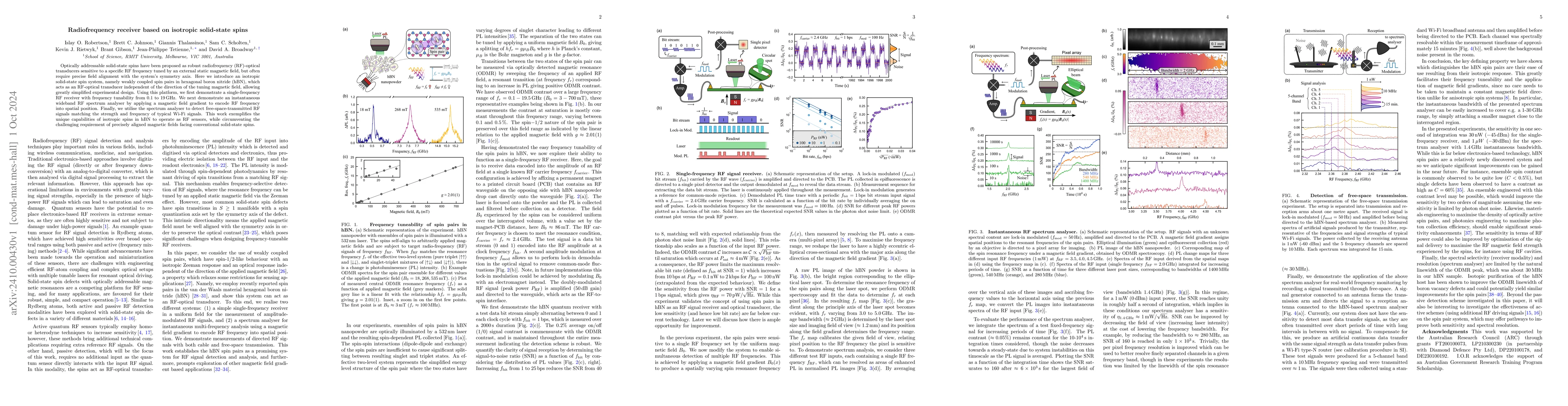 Thumbnail for Radiofrequency receiver based on isotropic solid-state spins