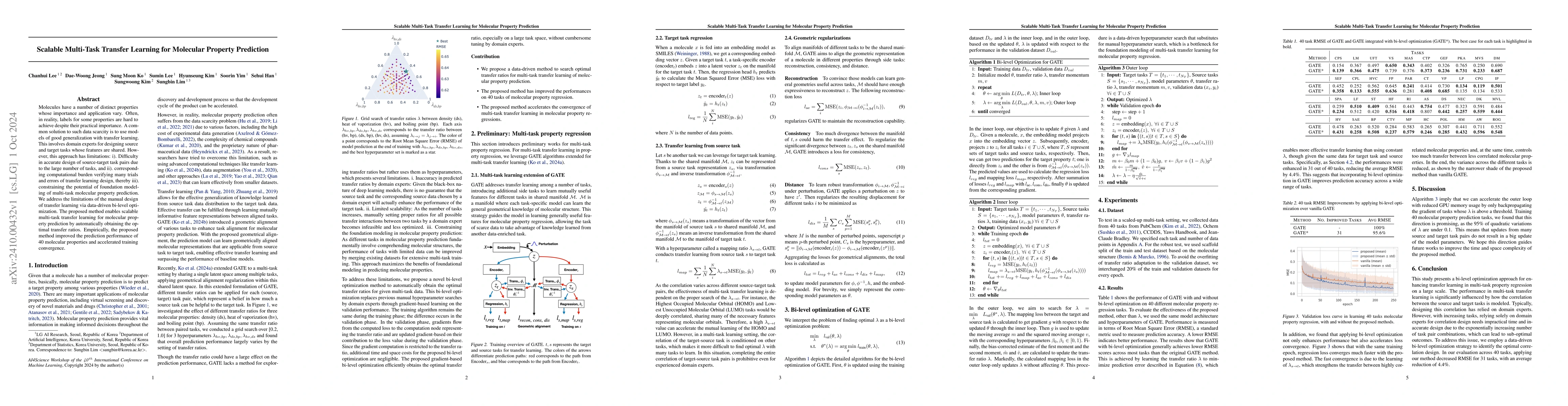 Thumbnail for Scalable Multi-Task Transfer Learning for Molecular Property Prediction