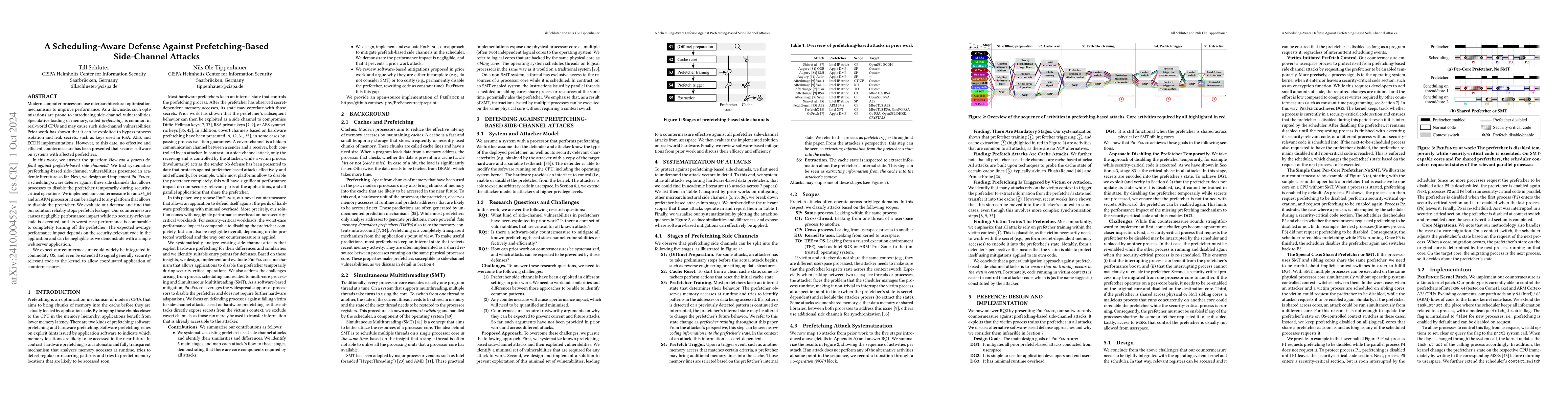 Thumbnail for A Scheduling-Aware Defense Against Prefetching-Based Side-Channel
  Attacks