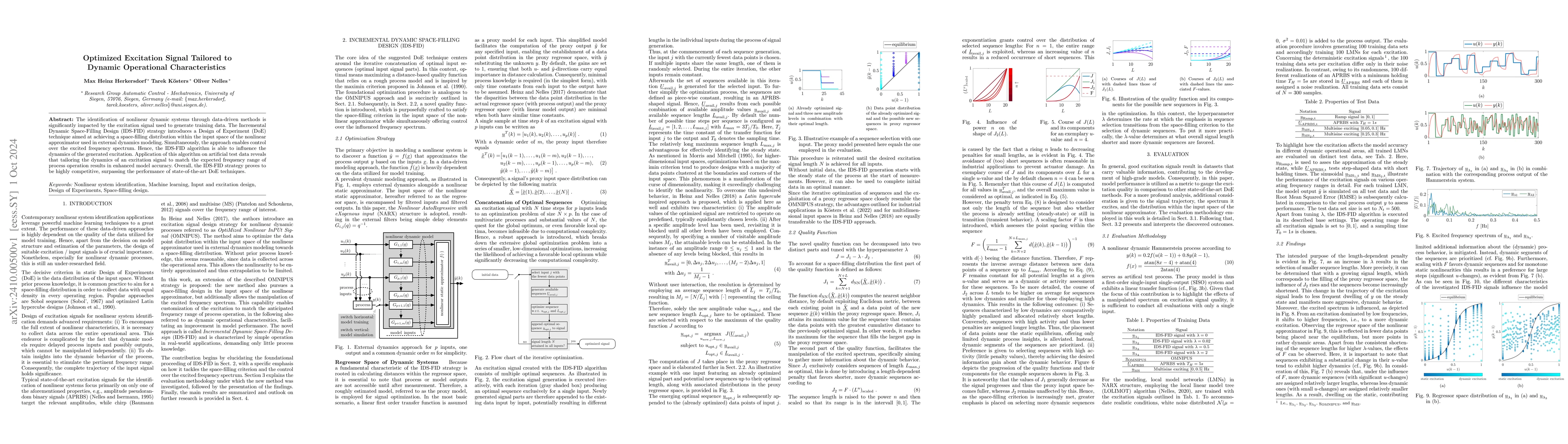 Thumbnail for Optimized Excitation Signal Tailored to Pertinent Dynamic Process
  Characteristics
