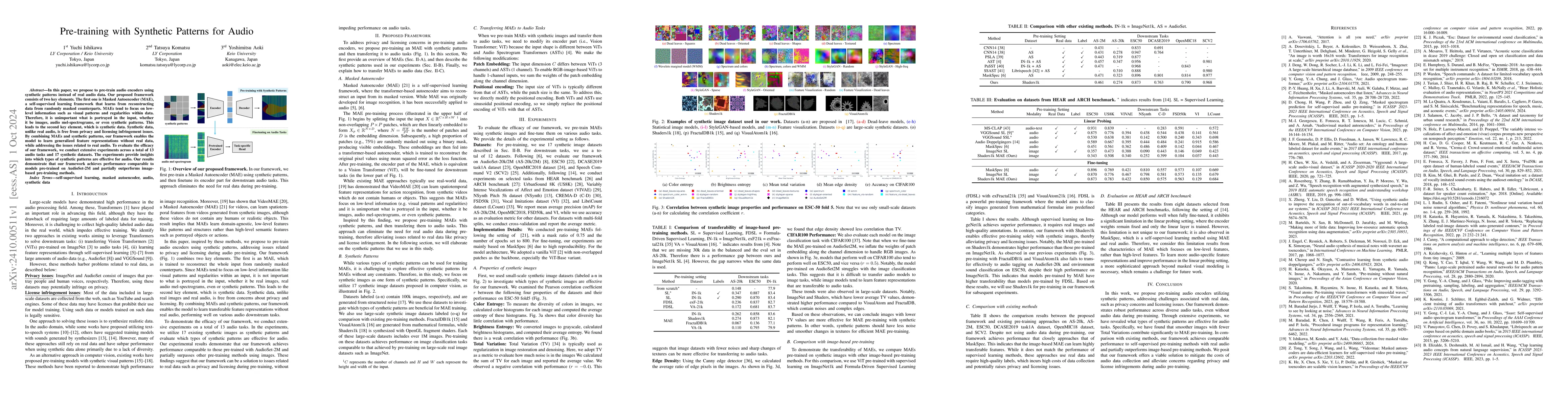 Thumbnail for Pre-training with Synthetic Patterns for Audio