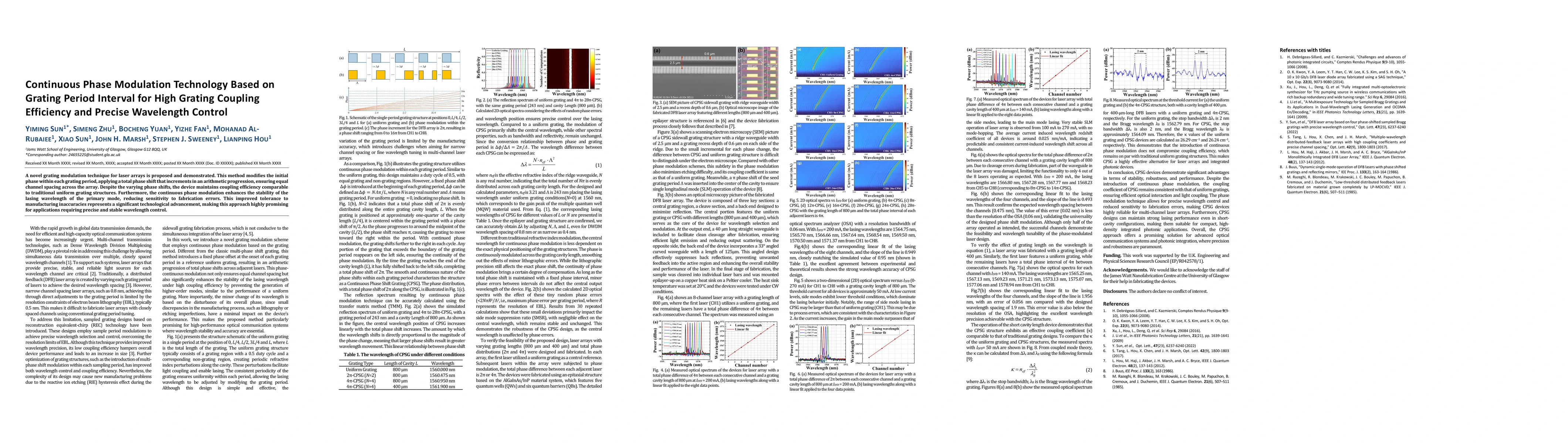 Thumbnail for Continuous Phase Modulation Technology Based on Grating Period Interval
  for High Grating Coupling Efficiency and Precise Wavelength Control