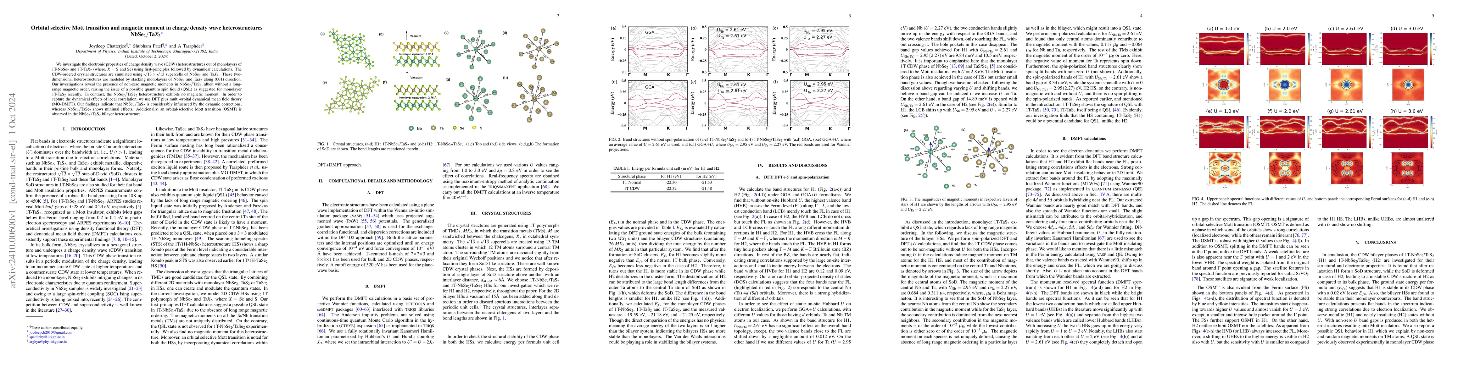 Thumbnail for Orbital selective Mott transition and magnetic moment in charge density
  wave heterostructures NbSe$_2/$Ta$X_2$