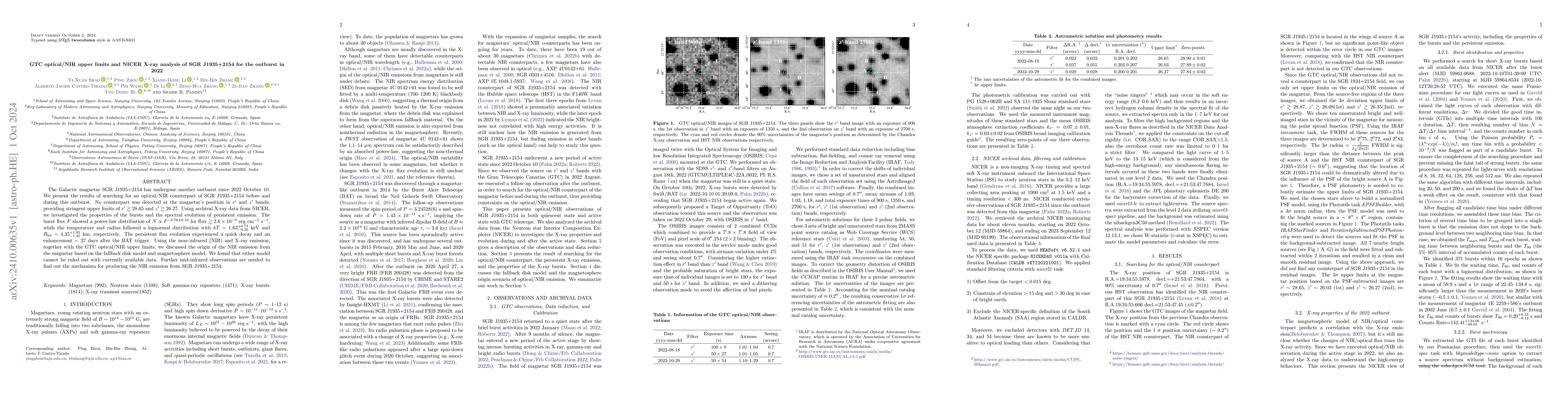Thumbnail for GTC optical/NIR upper limits and NICER X-ray analysis of SGR J1935+2154
  for the outburst in 2022