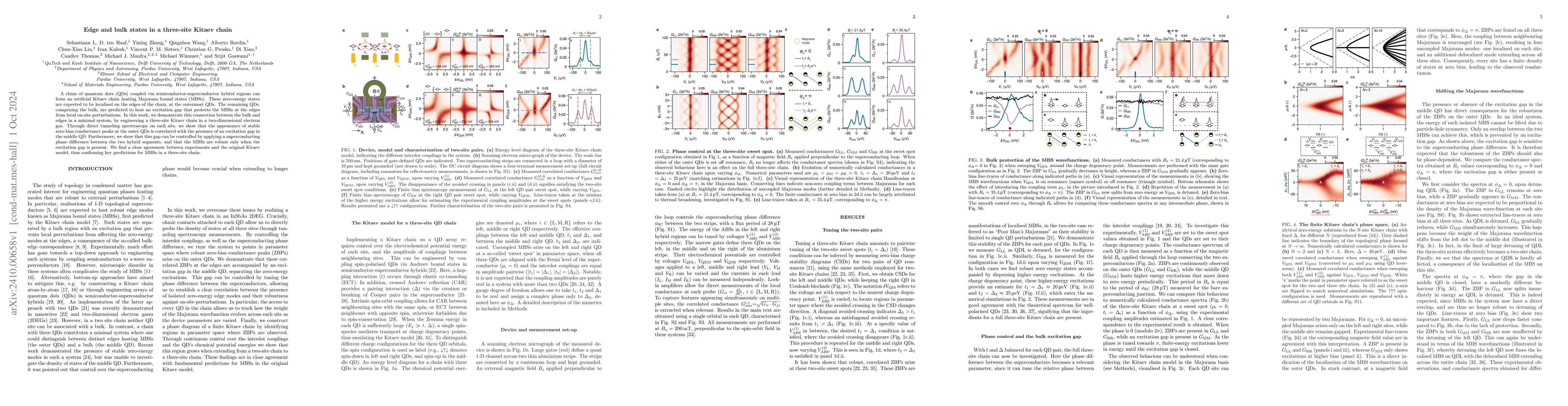 Thumbnail for Edge and bulk states in a three-site Kitaev chain