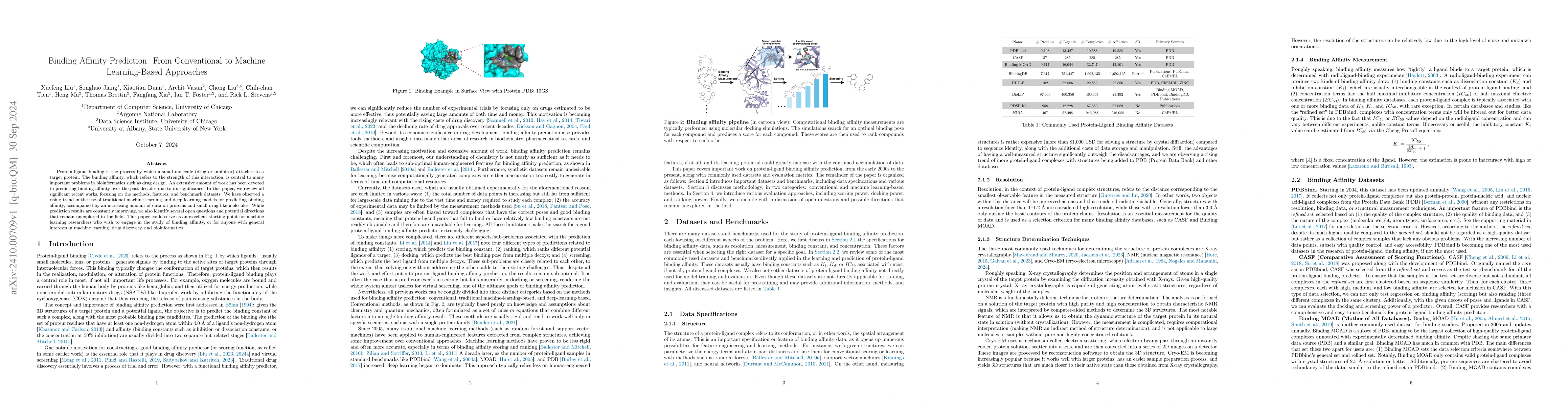 Thumbnail for Binding Affinity Prediction: From Conventional to Machine Learning-Based
  Approaches
