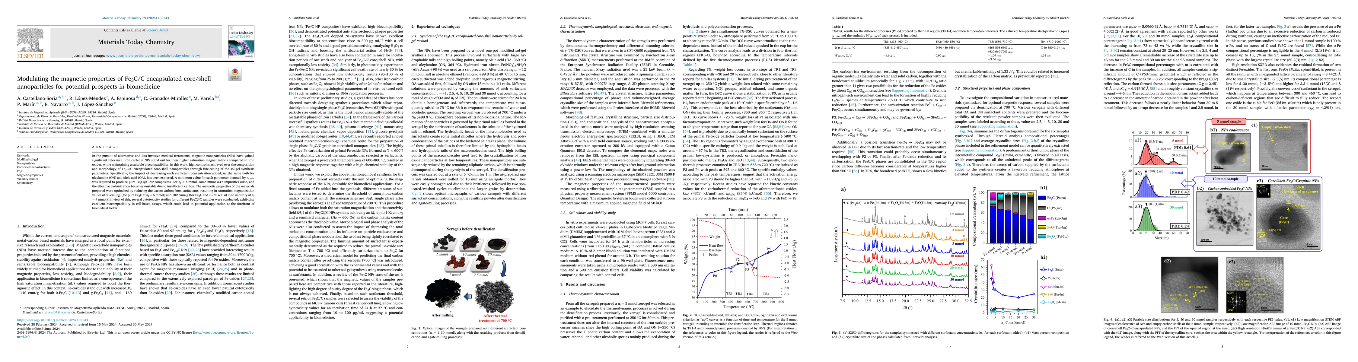 Thumbnail for Modulating the magnetic properties of Fe3C/C encapsulated core/shell
  nanoparticles for potential prospects in biomedicine