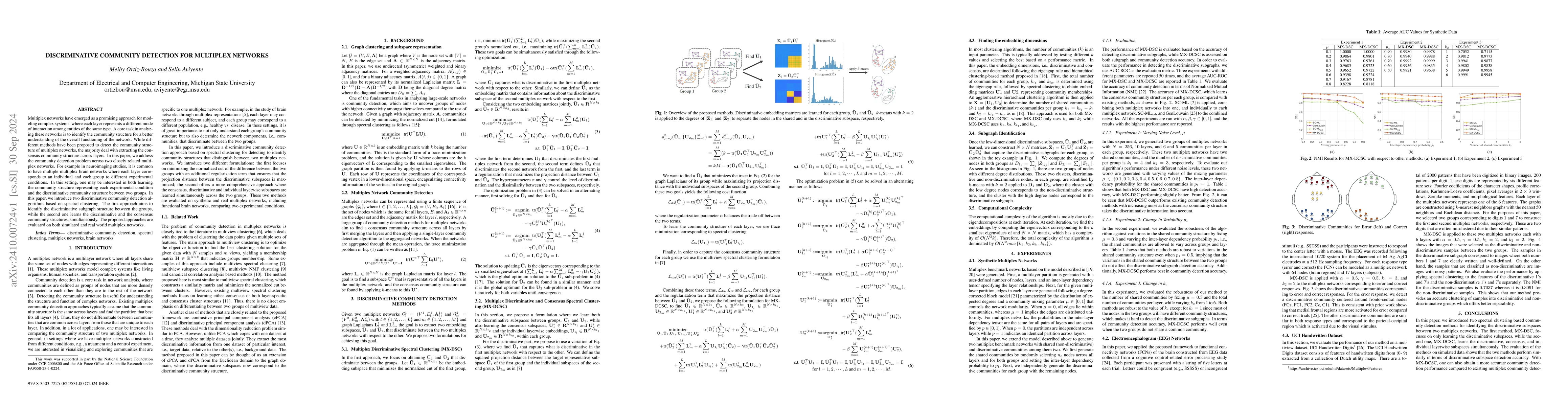 Thumbnail for Discriminative community detection for multiplex networks