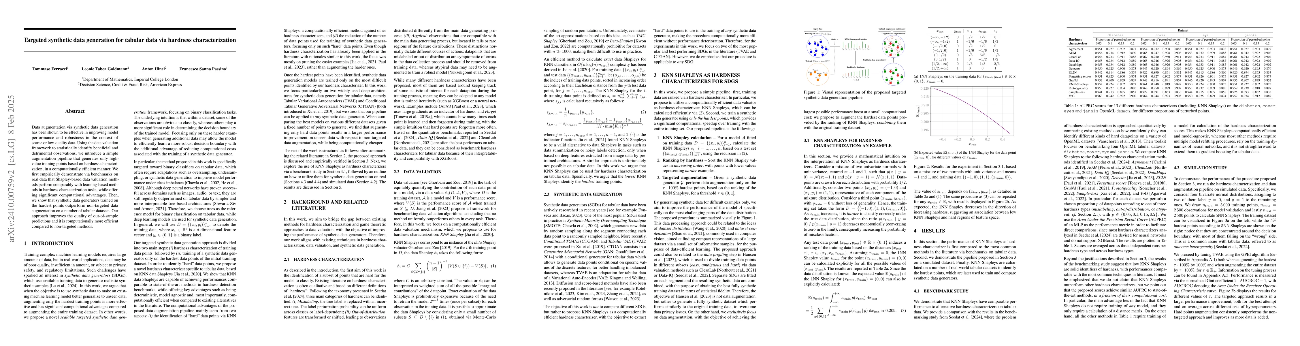 Thumbnail for Targeted synthetic data generation for tabular data via hardness
  characterization