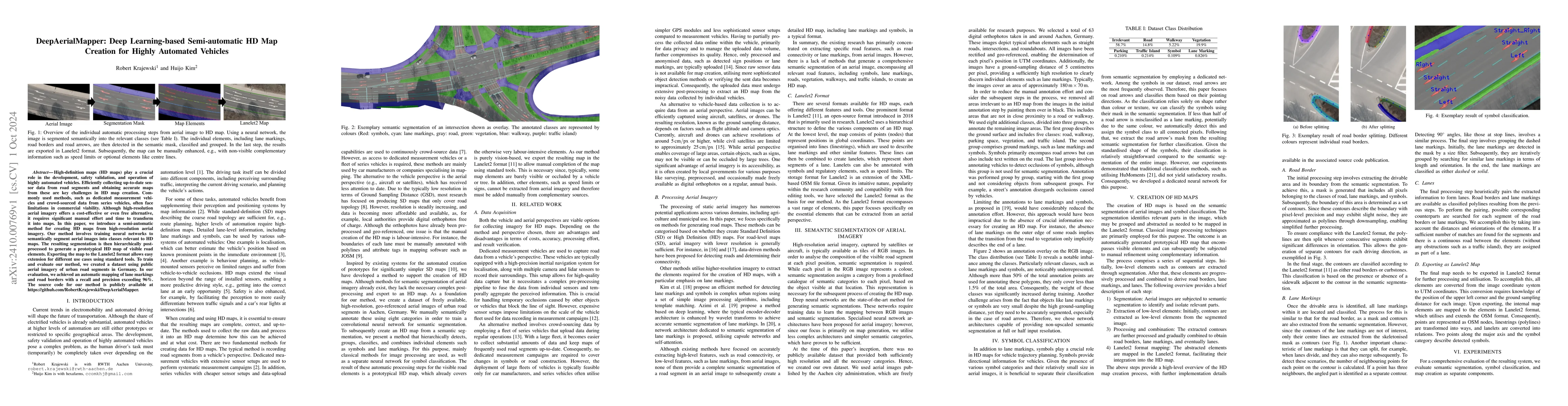 Thumbnail for DeepAerialMapper: Deep Learning-based Semi-automatic HD Map Creation for
  Highly Automated Vehicles