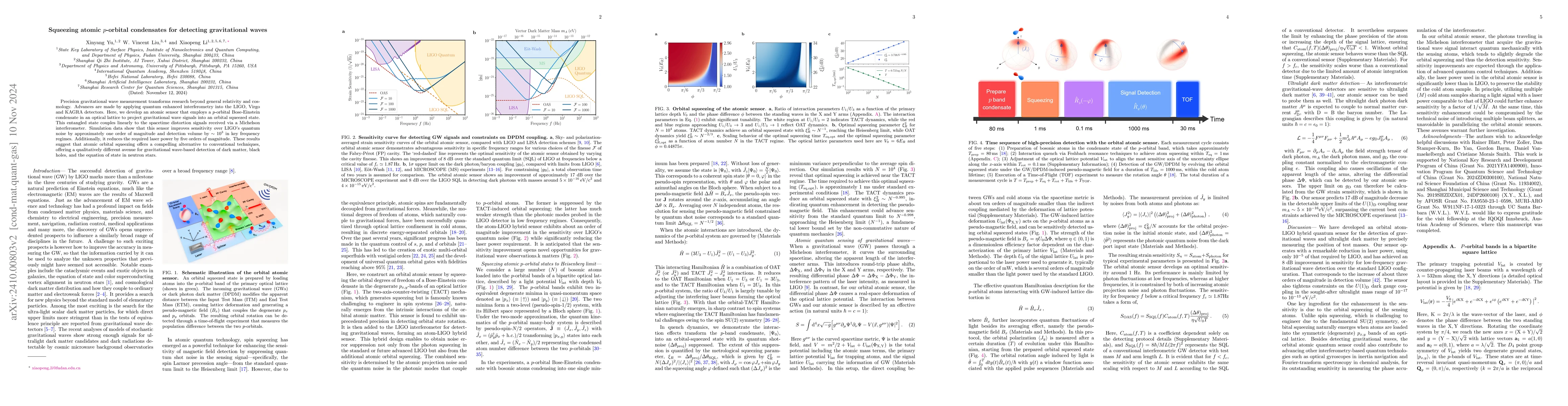 Thumbnail for Squeezing atomic $p$-orbital condensates for detecting gravitational
  waves