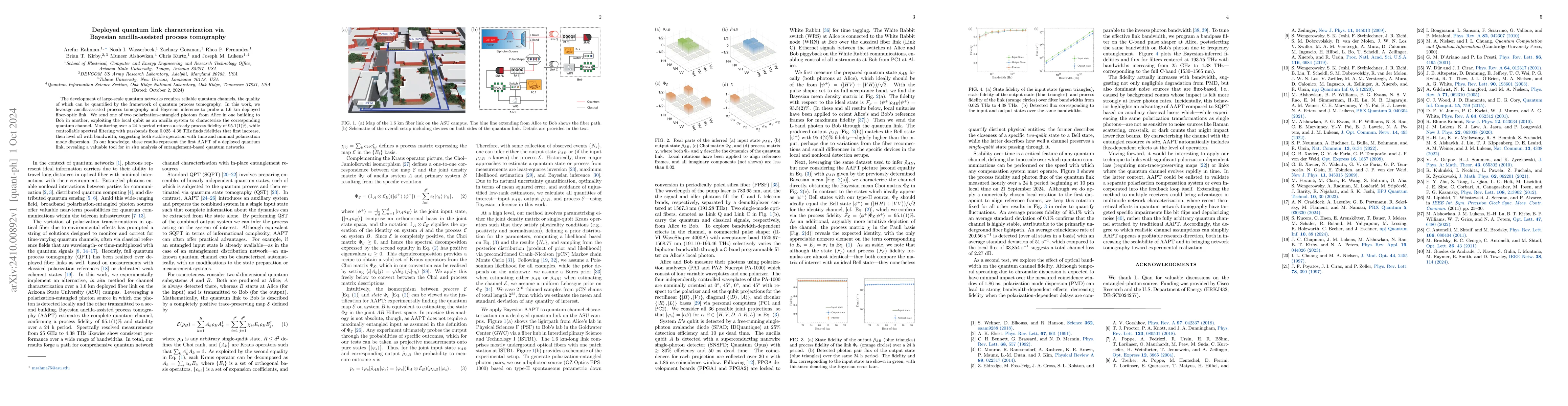 Thumbnail for Deployed quantum link characterization via Bayesian ancilla-assisted
  process tomography