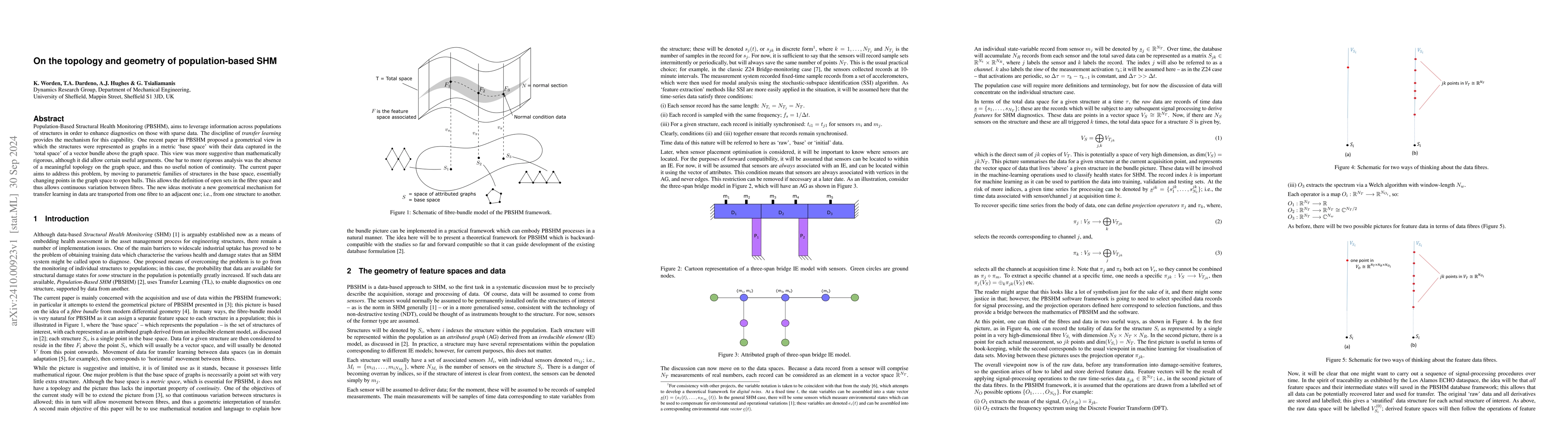 Thumbnail for On the topology and geometry of population-based SHM