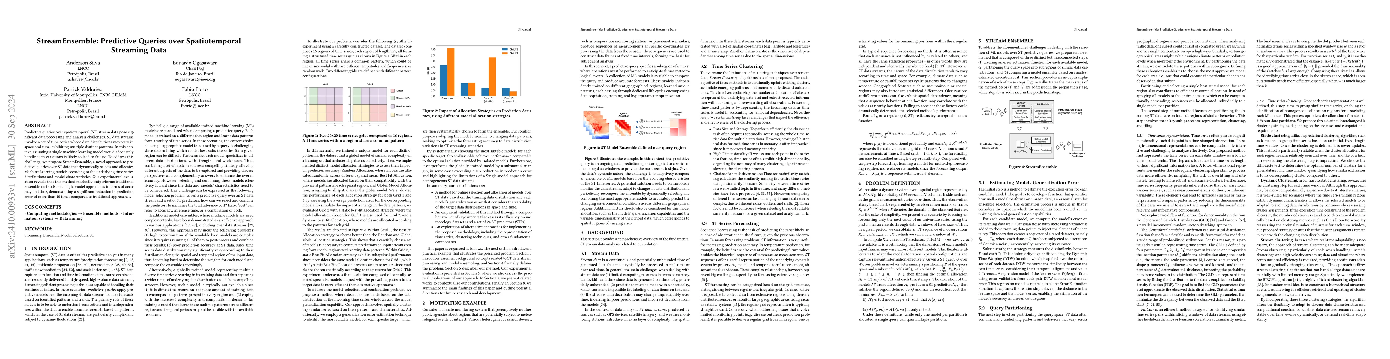Thumbnail for StreamEnsemble: Predictive Queries over Spatiotemporal Streaming Data