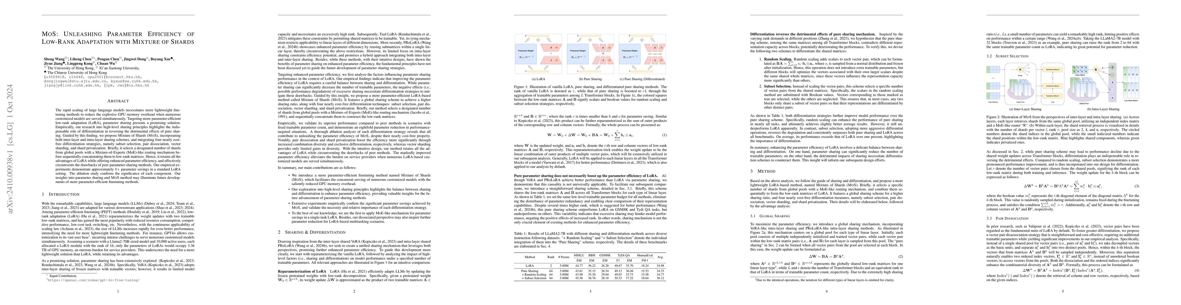 Thumbnail for MoS: Unleashing Parameter Efficiency of Low-Rank Adaptation with Mixture
  of Shards