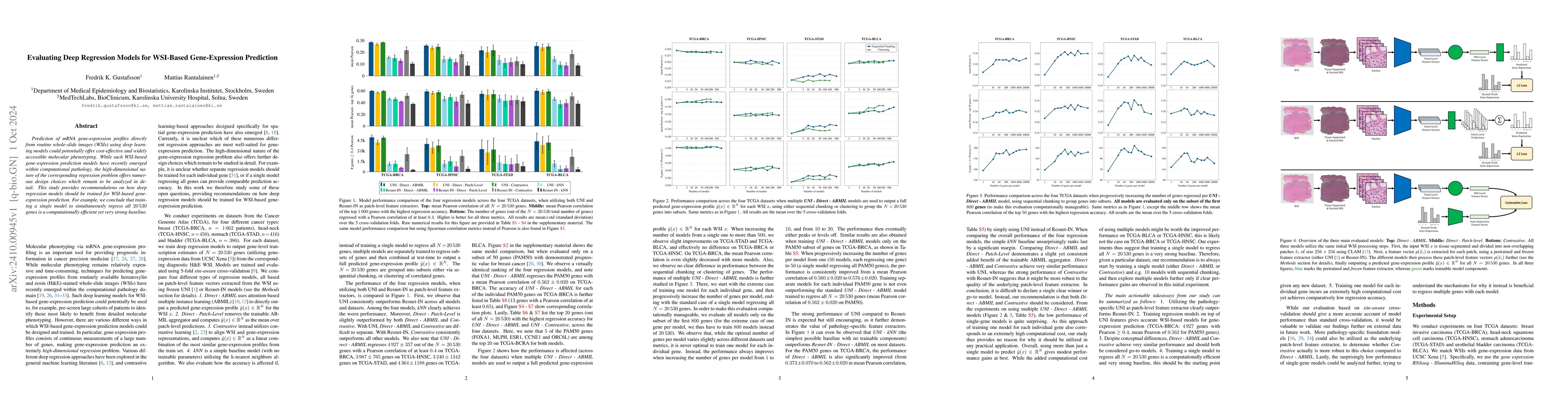 Thumbnail for Evaluating Deep Regression Models for WSI-Based Gene-Expression
  Prediction