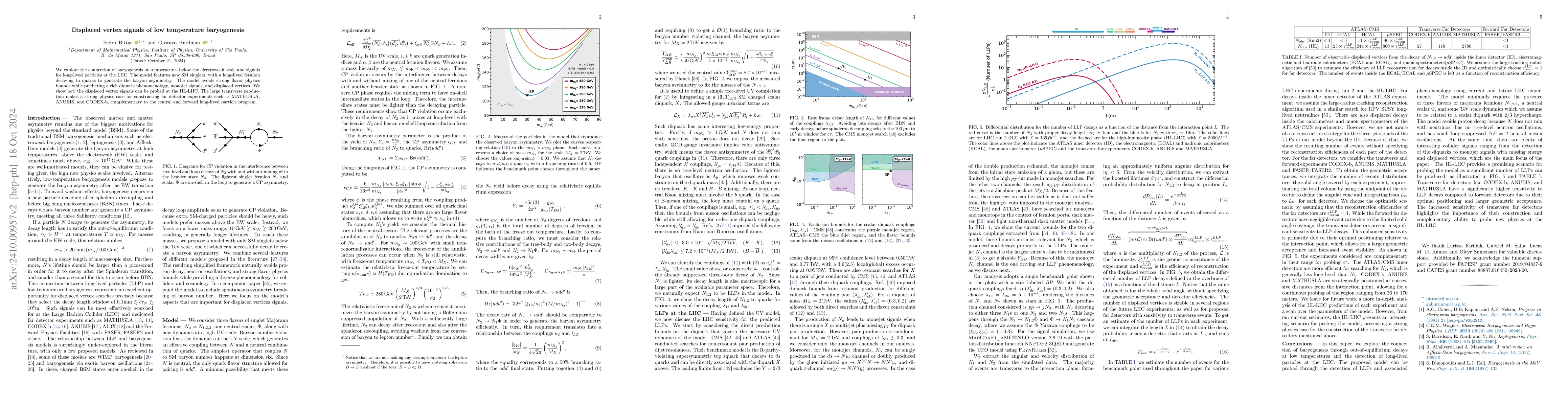 Thumbnail for Displaced vertex signals of low temperature baryogenesis