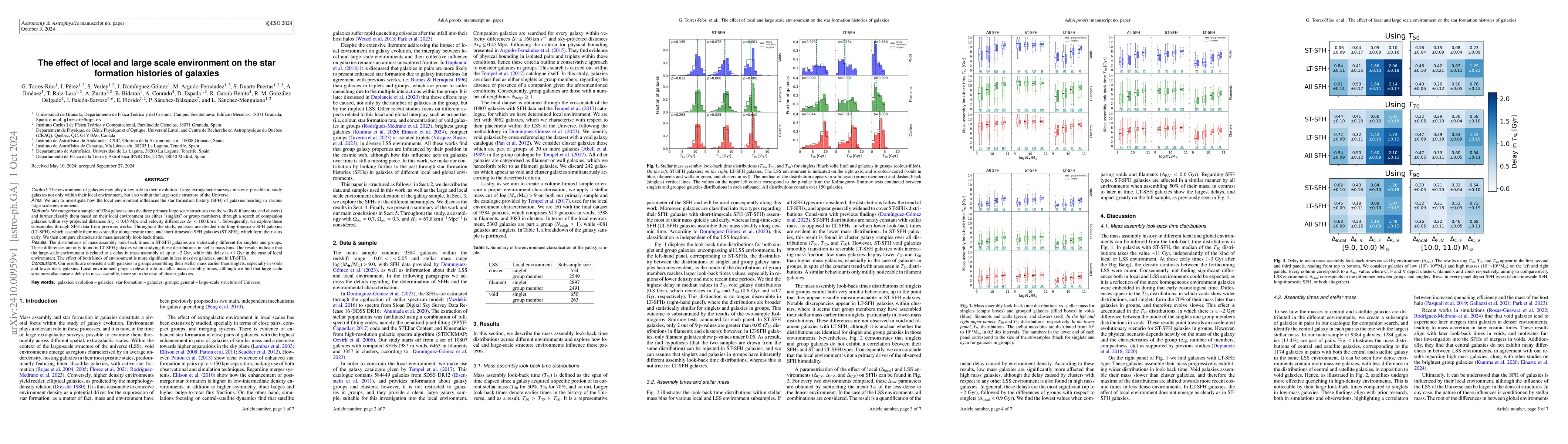 Thumbnail for The effect of local and large scale environment on the star formation
  histories of galaxies