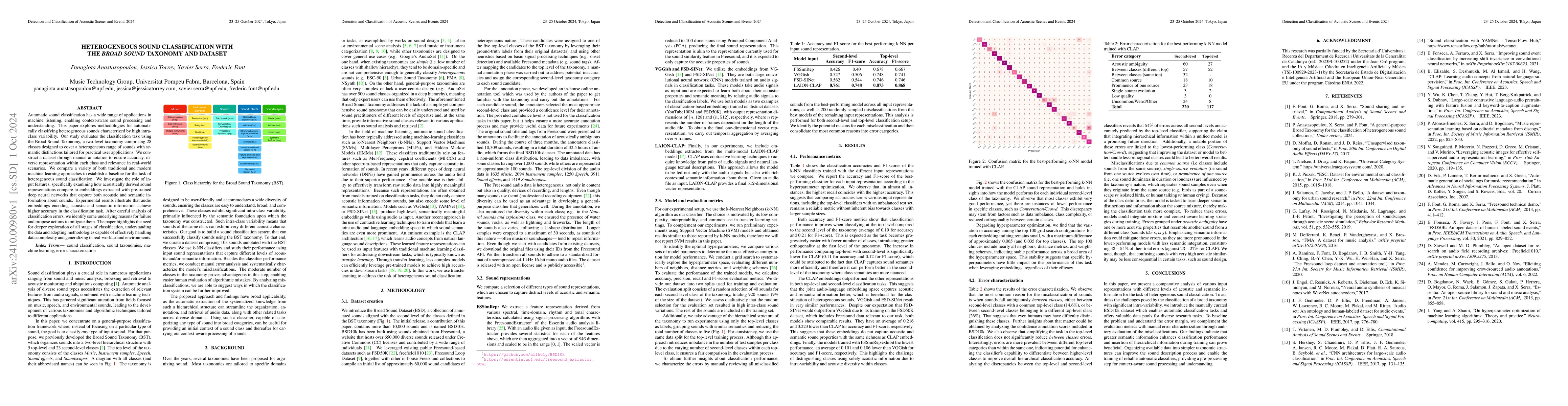 Thumbnail for Heterogeneous sound classification with the Broad Sound Taxonomy and
  Dataset