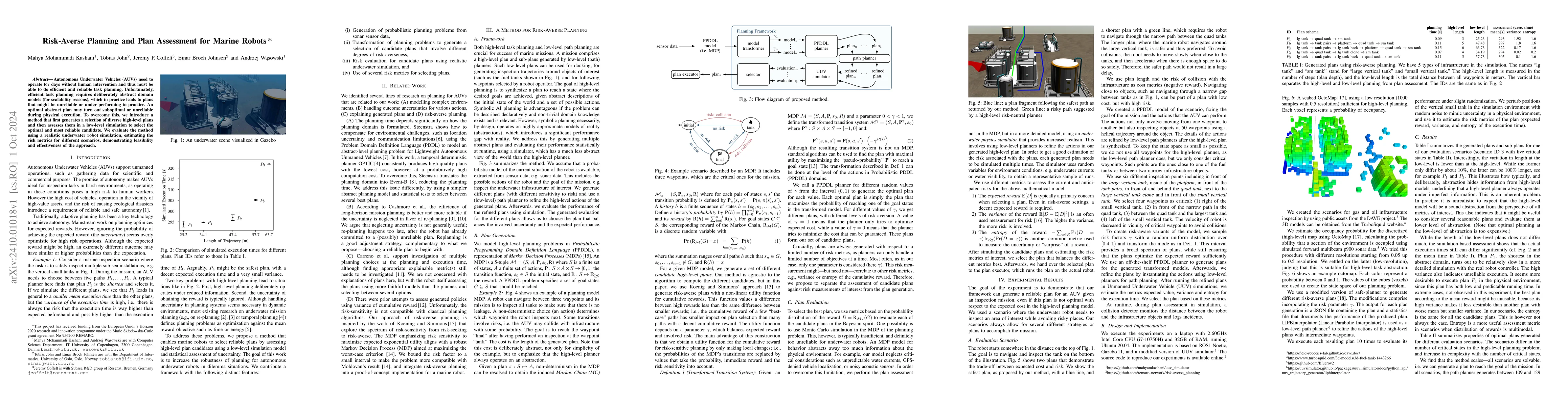 Thumbnail for Risk-Averse Planning and Plan Assessment for Marine Robots