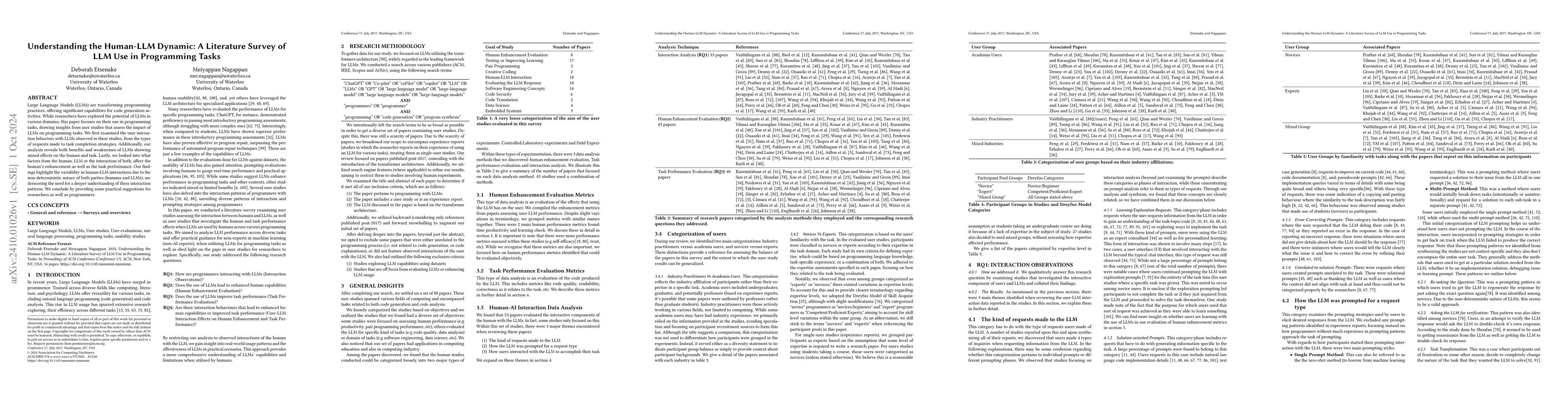 Thumbnail for Understanding the Human-LLM Dynamic: A Literature Survey of LLM Use in
  Programming Tasks