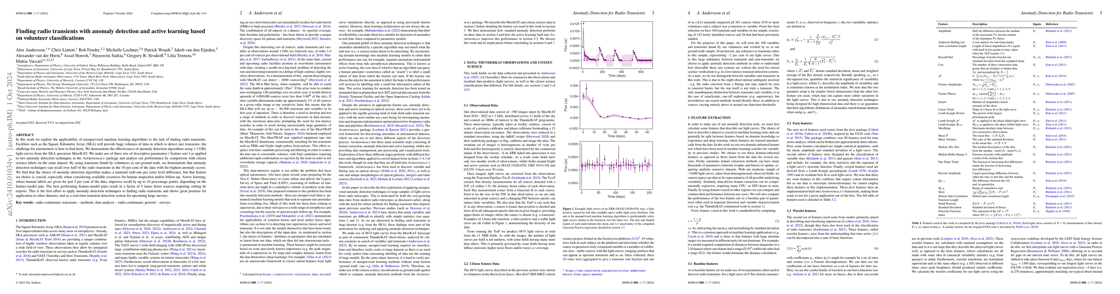 Thumbnail for Finding radio transients with anomaly detection and active learning
  based on volunteer classifications