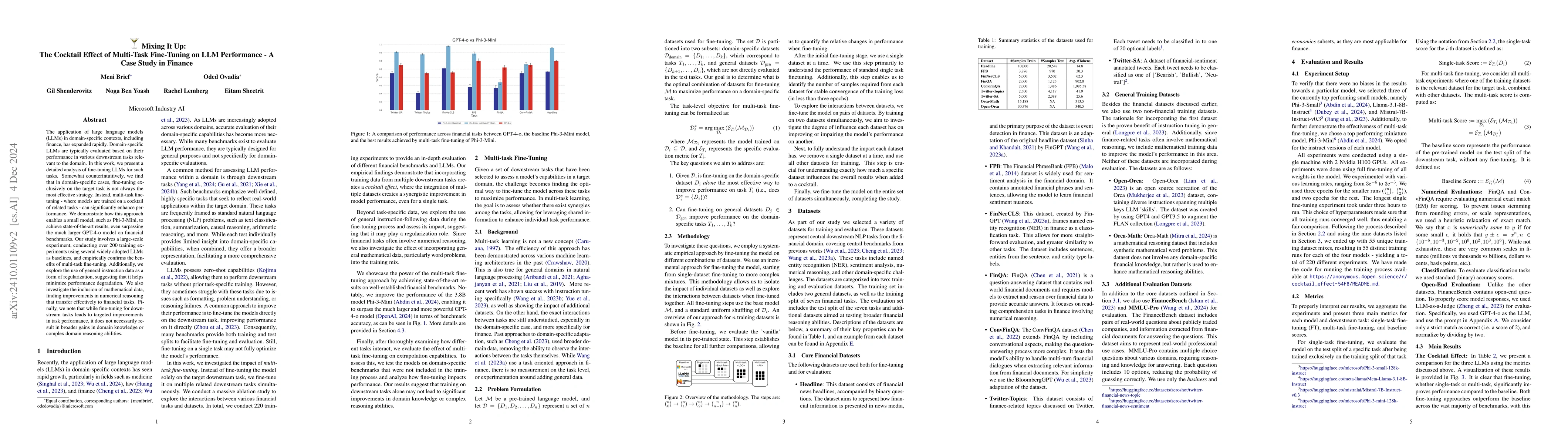 Thumbnail for Mixing It Up: The Cocktail Effect of Multi-Task Fine-Tuning on LLM
  Performance -- A Case Study in Finance