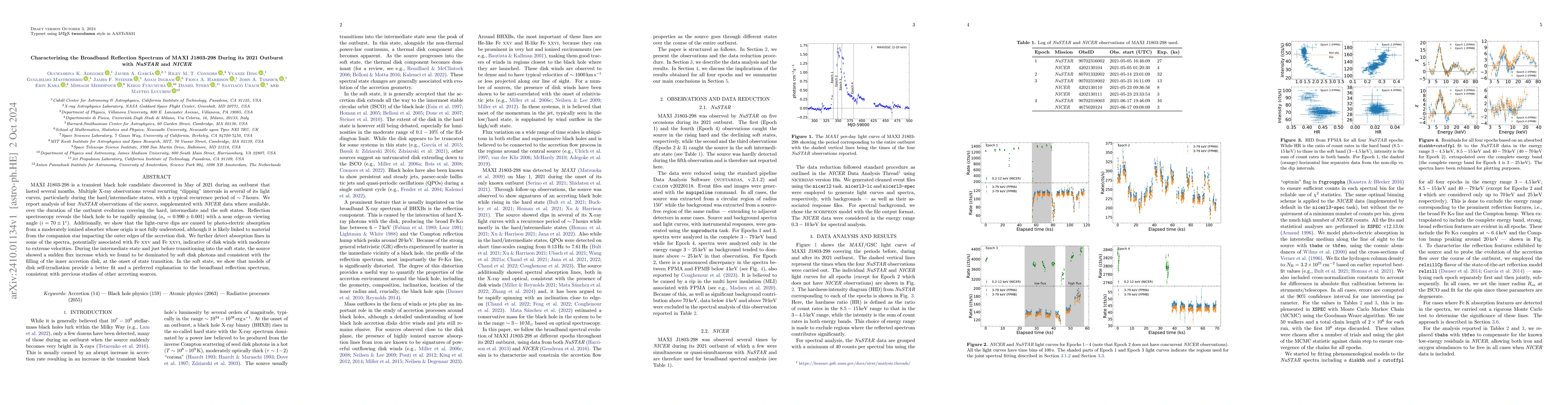 Thumbnail for Characterizing the Broadband Reflection Spectrum of MAXI J1803-298
  During its 2021 Outburst with NuSTAR and NICER