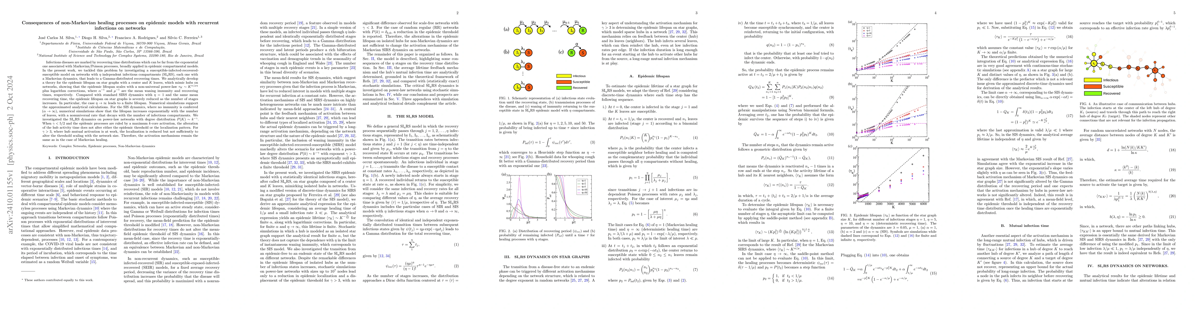 Thumbnail for Consequences of non-Markovian healing processes on epidemic models with
  recurrent infections on networks