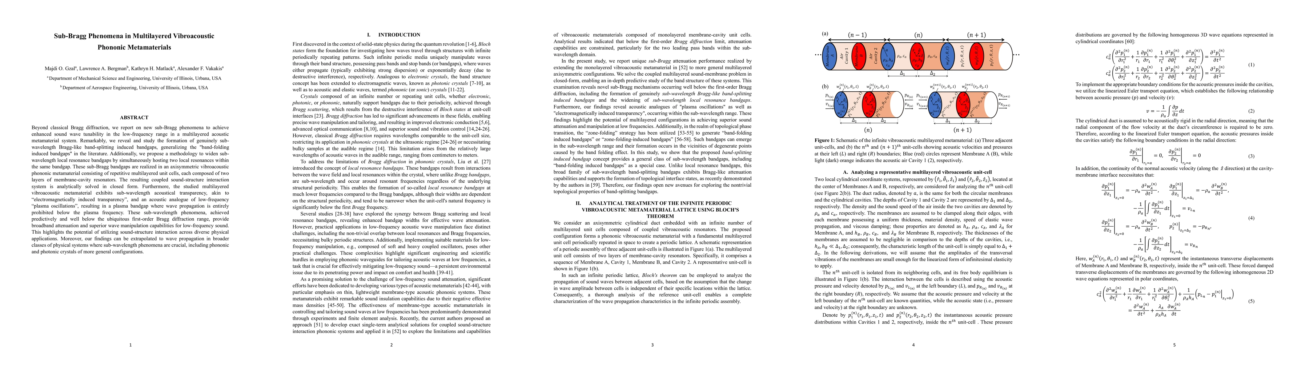 Thumbnail for Sub-Bragg Phenomena in Multilayered Vibroacoustic Phononic Metamaterials