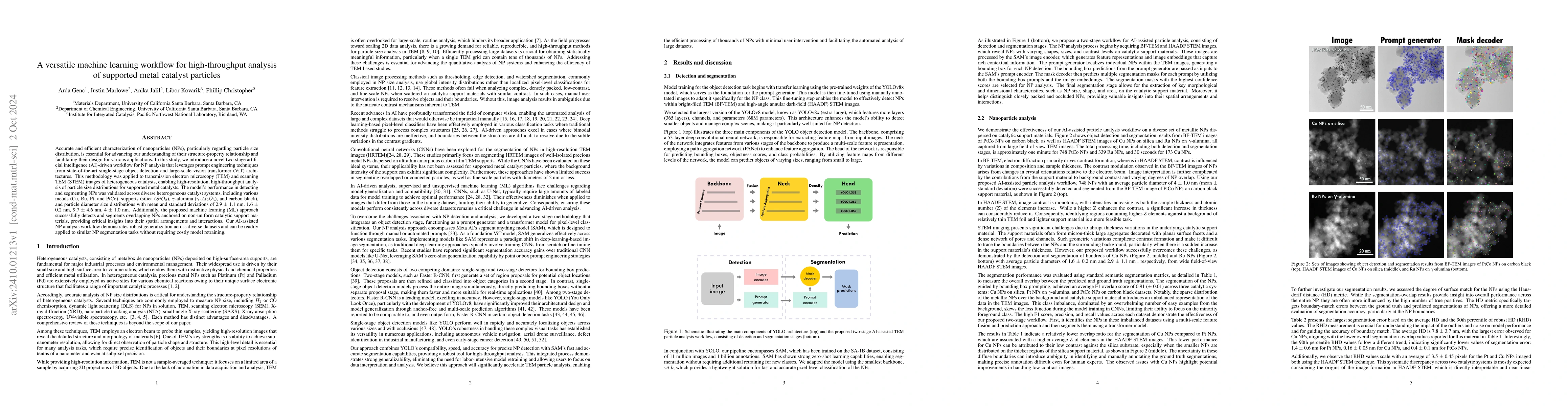 Thumbnail for A versatile machine learning workflow for high-throughput analysis of
  supported metal catalyst particles