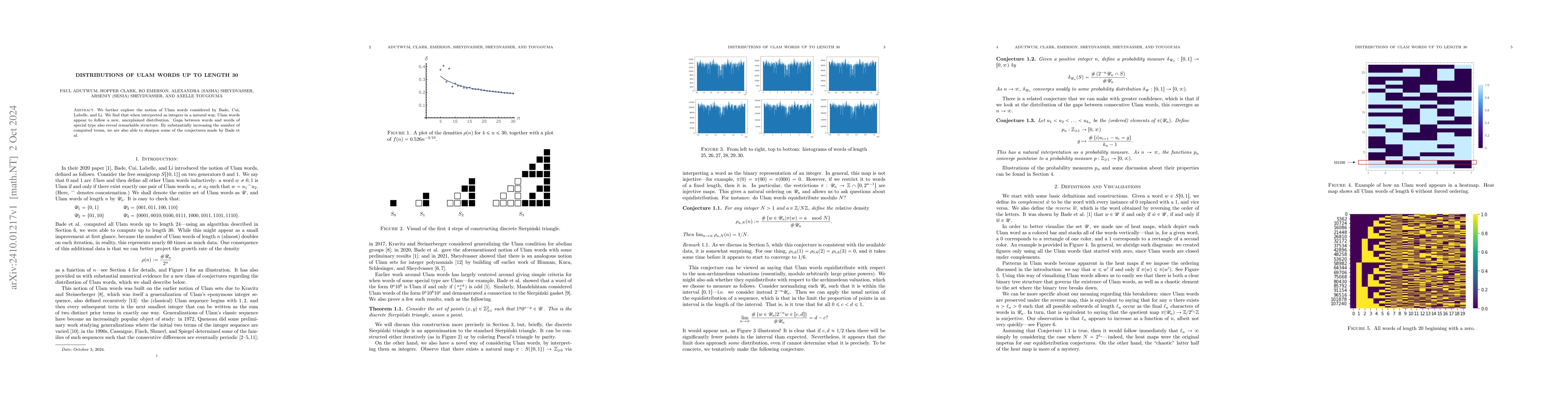 Thumbnail for Distributions of Ulam Words up to Length 30
