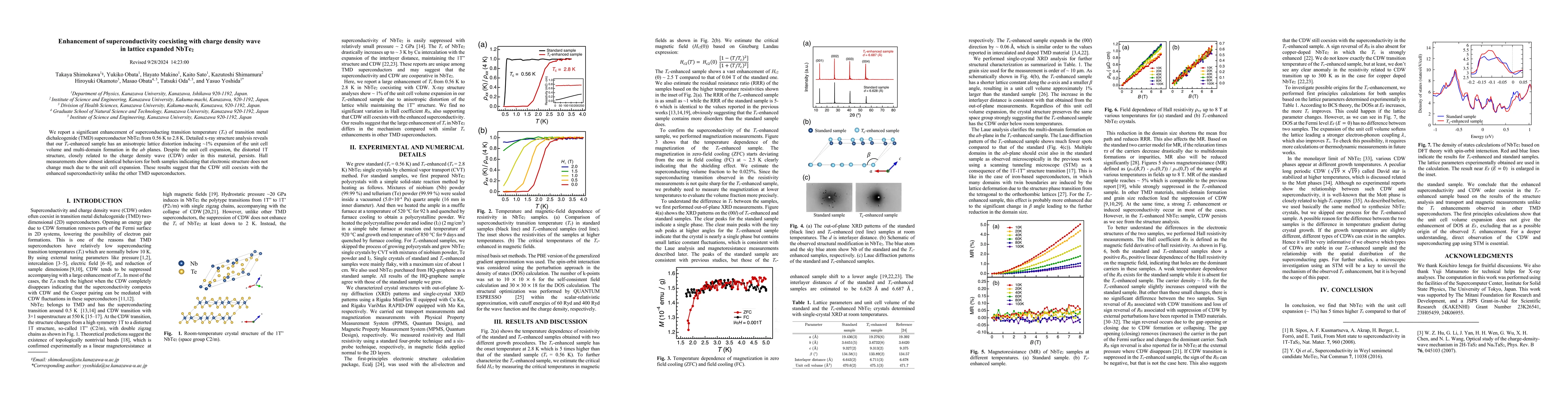 Thumbnail for Enhancement of superconductivity coexisting with charge density wave in
  lattice expanded $\textrm{NbTe}_2$