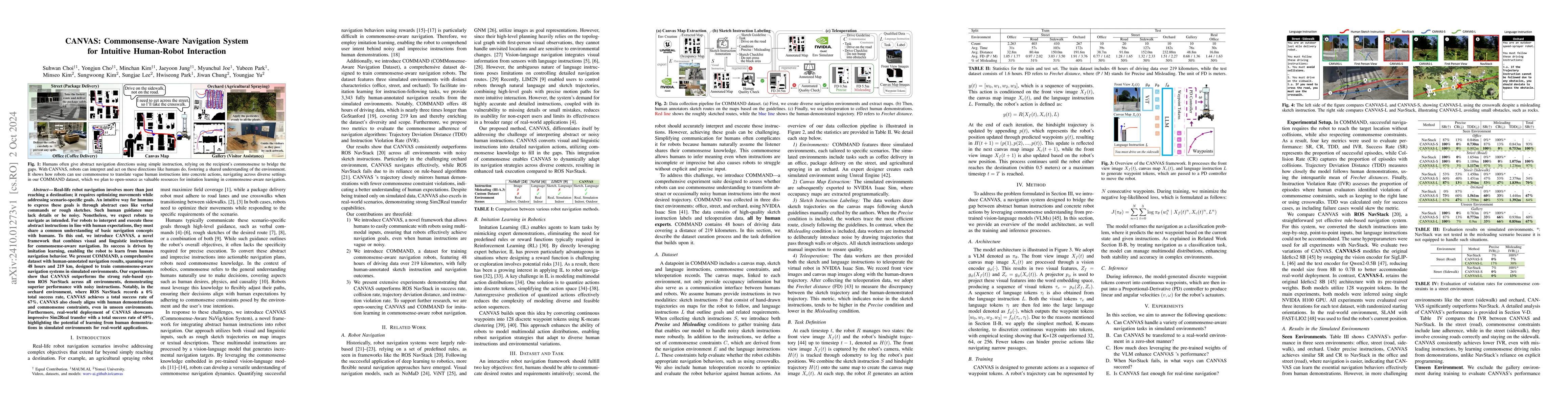 Thumbnail for CANVAS: Commonsense-Aware Navigation System for Intuitive Human-Robot
  Interaction