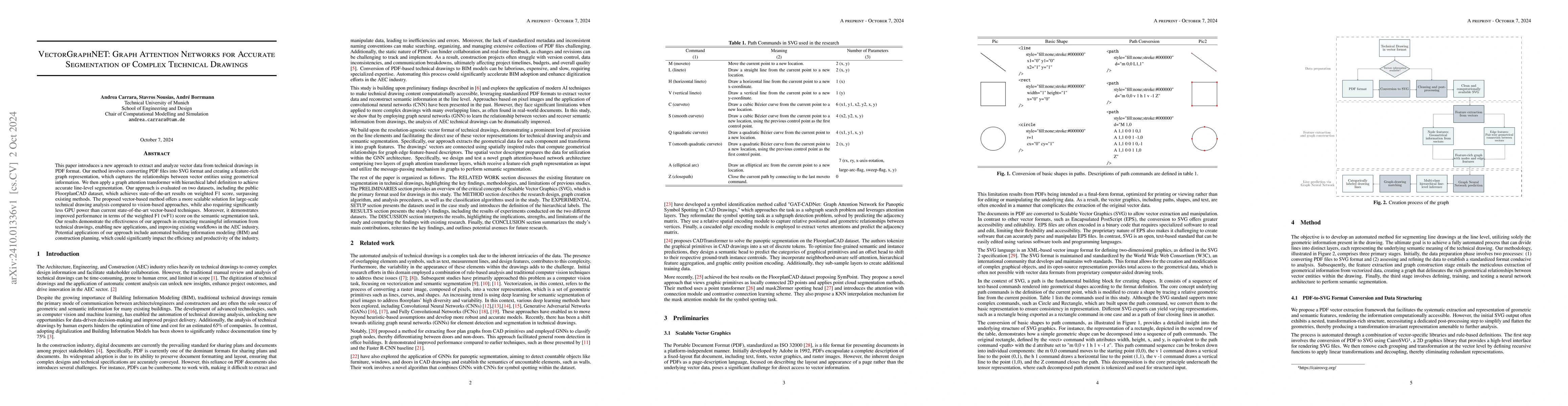 Thumbnail for VectorGraphNET: Graph Attention Networks for Accurate Segmentation of
  Complex Technical Drawings