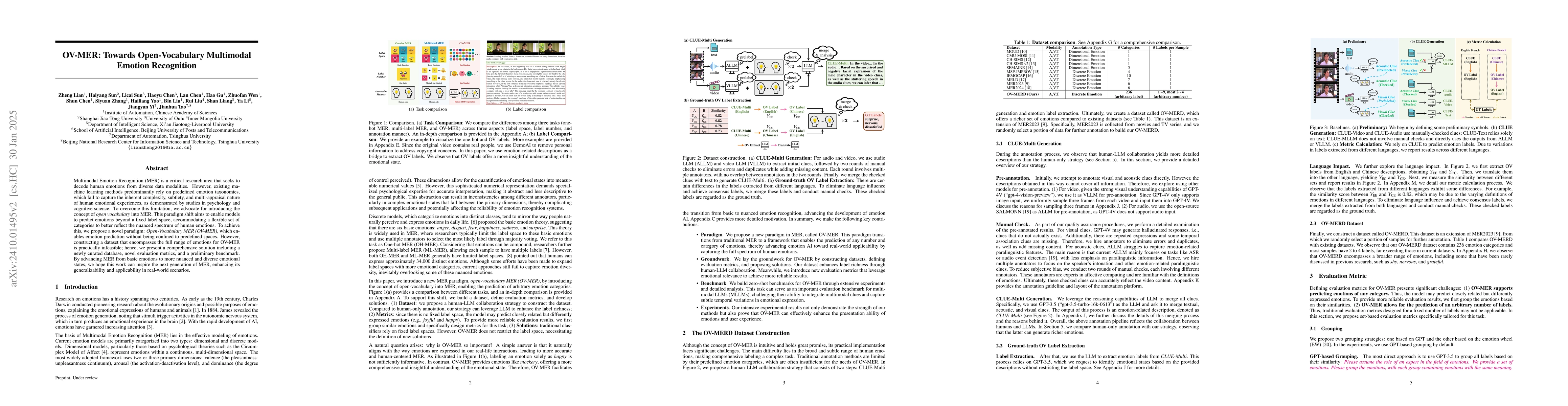 Thumbnail for Open-vocabulary Multimodal Emotion Recognition: Dataset, Metric, and
  Benchmark
