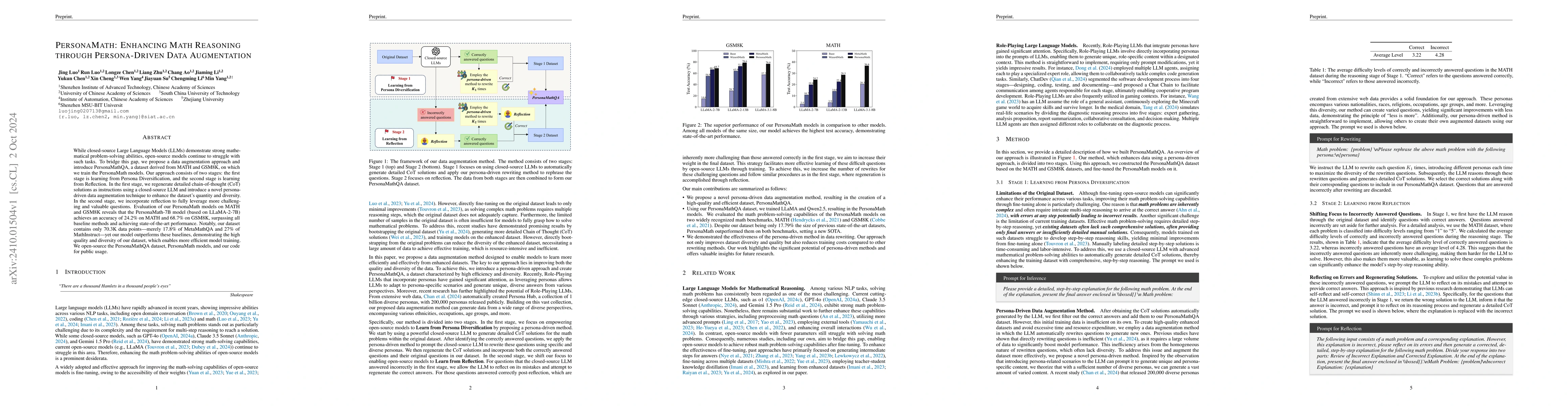 Thumbnail for PersonaMath: Enhancing Math Reasoning through Persona-Driven Data
  Augmentation