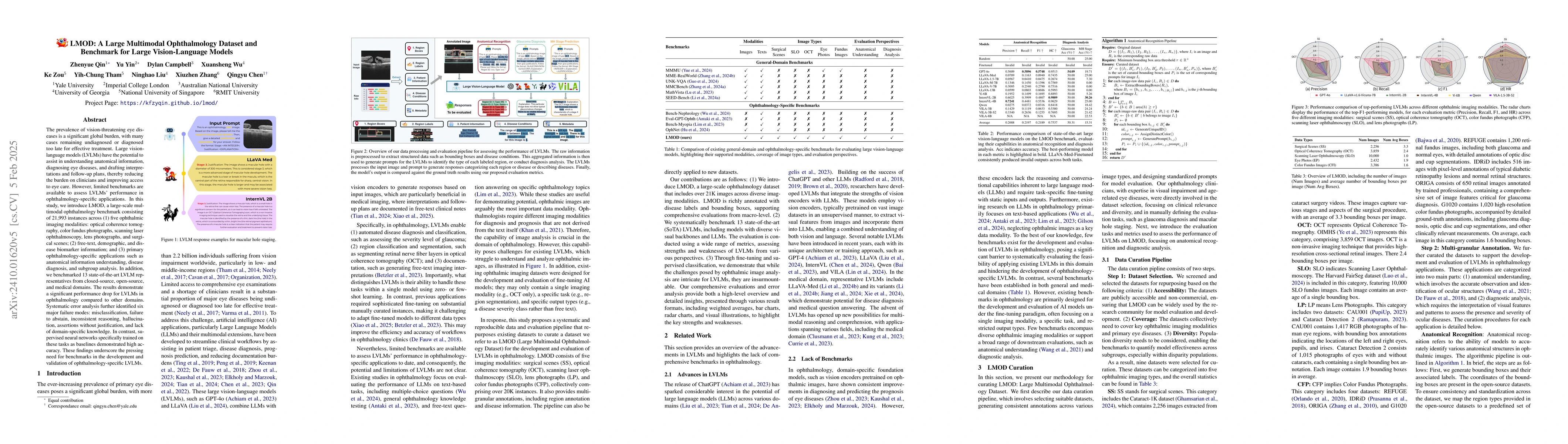 Thumbnail for LMOD: A Large Multimodal Ophthalmology Dataset and Benchmark for Large
  Vision-Language Models