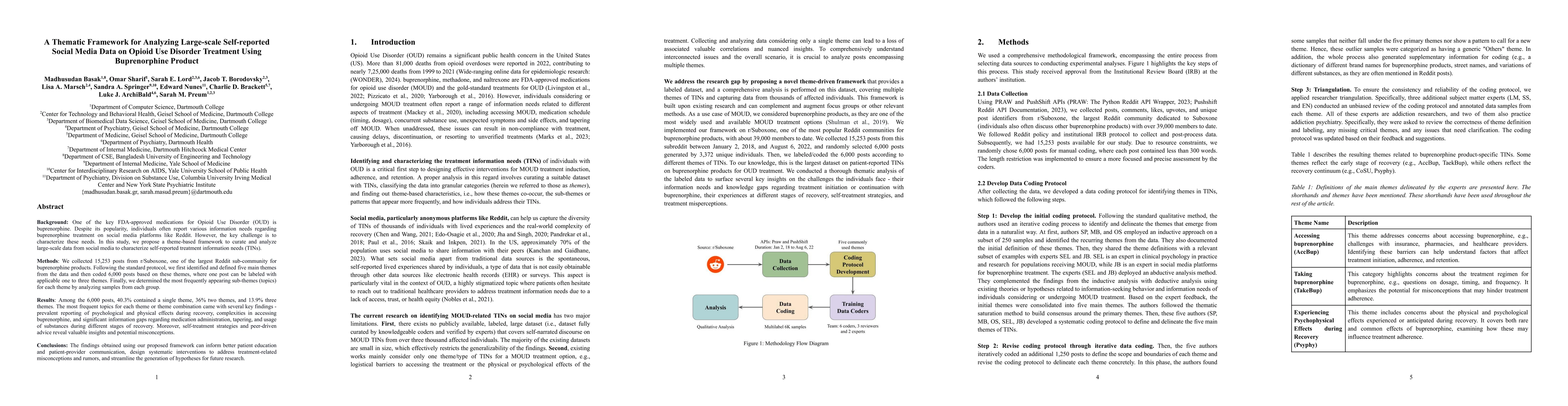 Thumbnail for A Thematic Framework for Analyzing Large-scale Self-reported Social
  Media Data on Opioid Use Disorder Treatment Using Buprenorphine Product