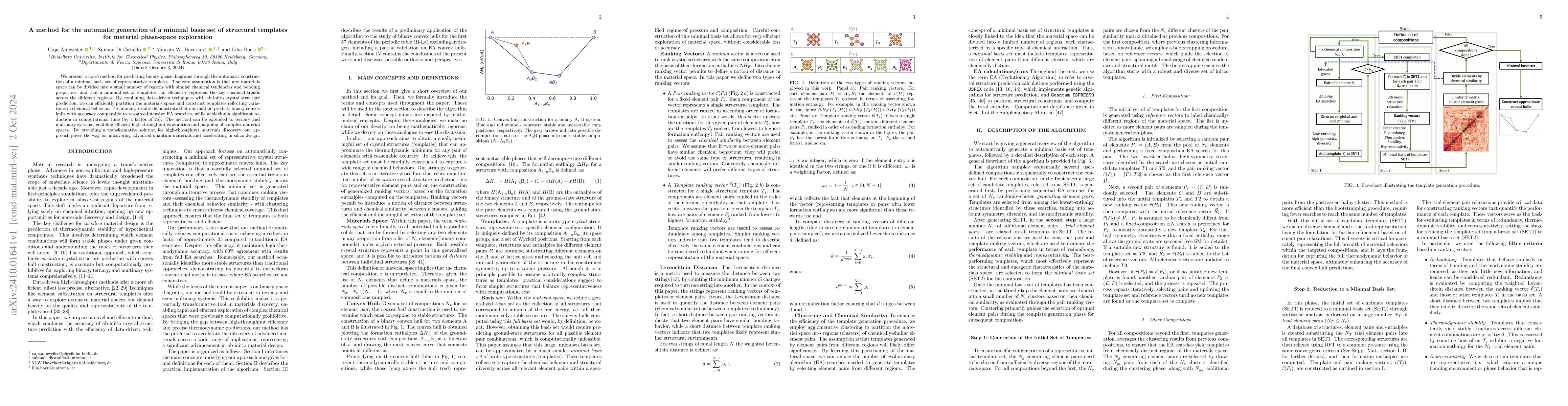 Thumbnail for A method for the automatic generation of a minimal basis set of
  structural templates for material phase-space exploration