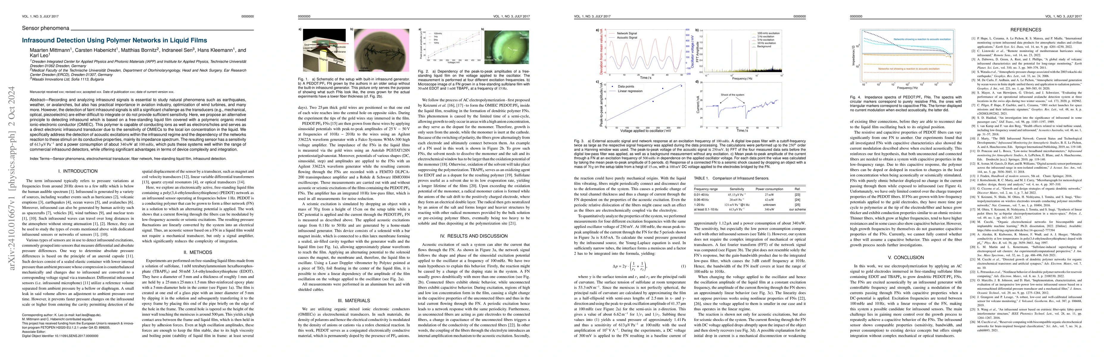 Thumbnail for Infrasound Detection Using Polymer Networks in Liquid Films