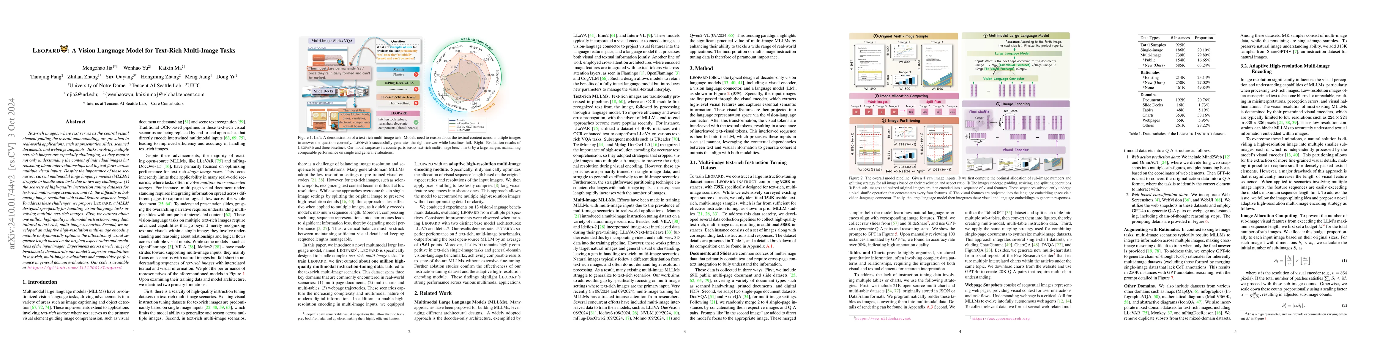 Thumbnail for Leopard: A Vision Language Model For Text-Rich Multi-Image Tasks
