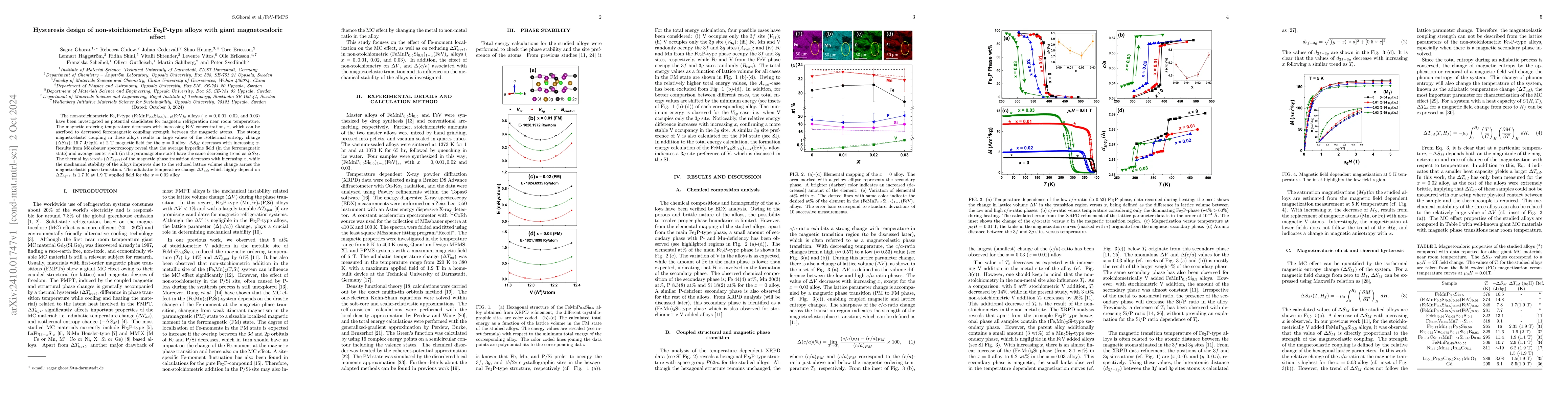 Thumbnail for Hysteresis design of non-stoichiometric Fe2P-type alloys with giant
  magnetocaloric Effect