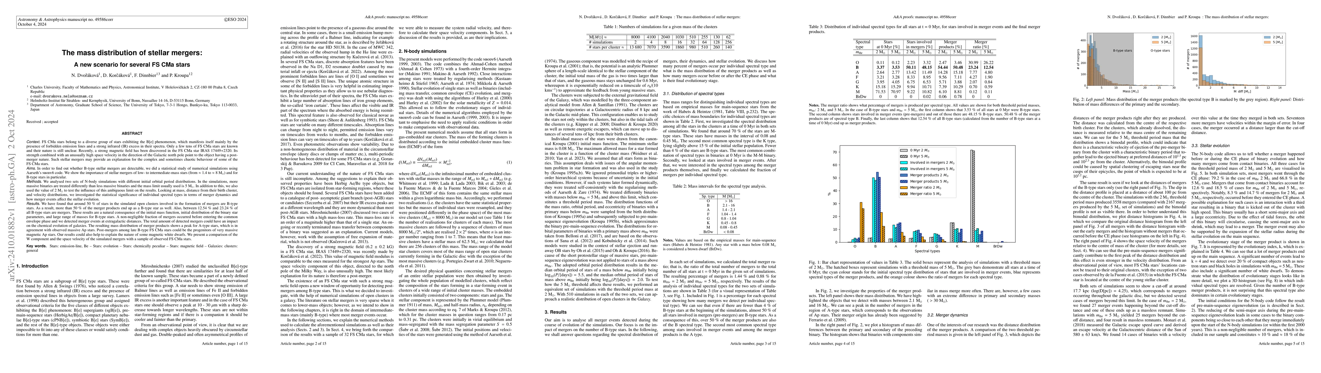 Thumbnail for The mass distribution of stellar mergers: A new scenario for several FS
  CMa stars