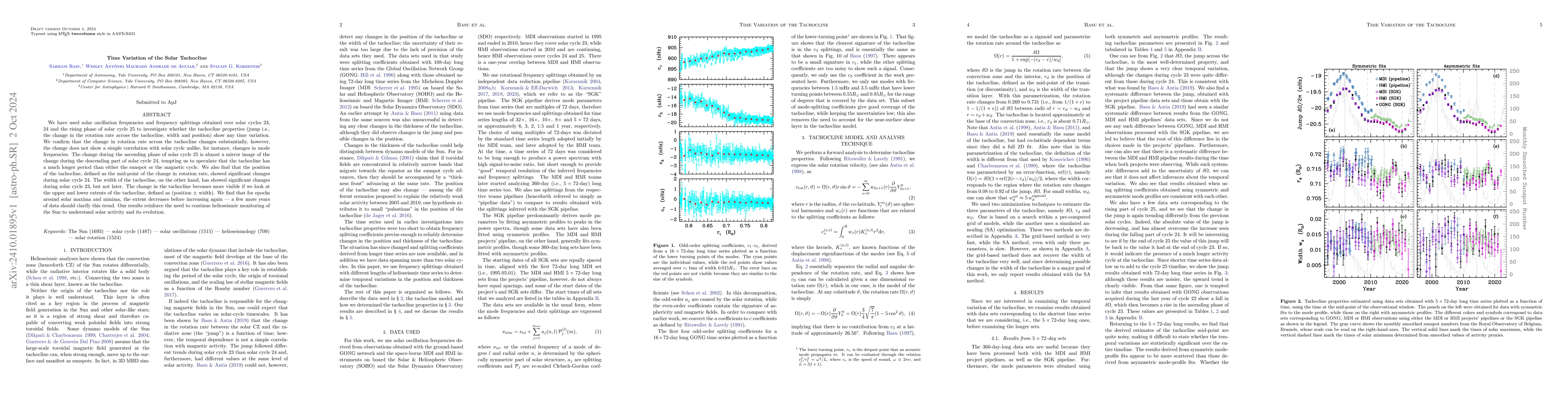 Thumbnail for Time Variation of the Solar Tachocline