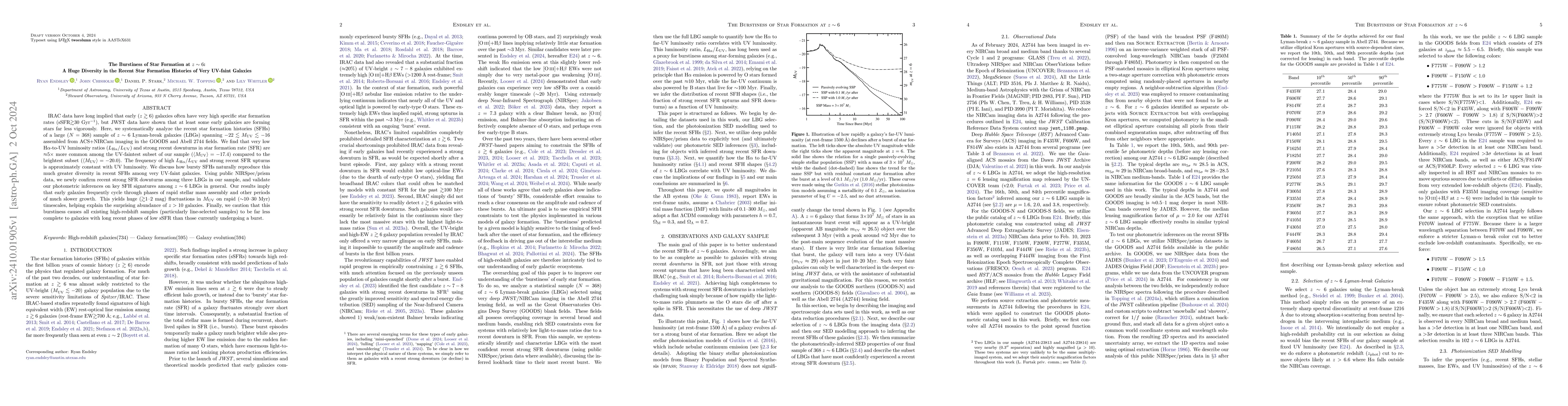 Thumbnail for The Burstiness of Star Formation at $z\sim6$: A Huge Diversity in the
  Recent Star Formation Histories of Very UV-faint Galaxies