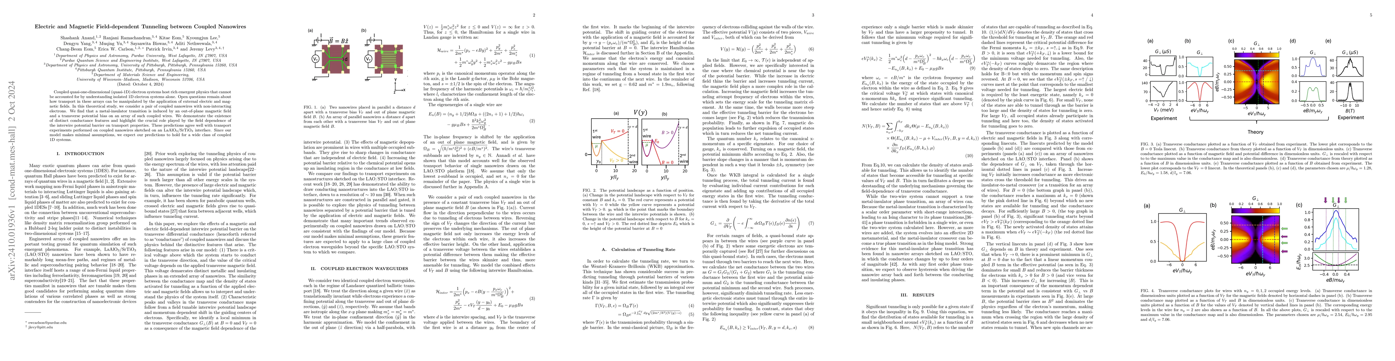 Thumbnail for Electric and Magnetic Field-dependent Tunneling between Coupled
  Nanowires